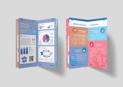 Chiffres clés 2022 / 2023 ; double-page "matériels et équipements pour la manutention", double-page "Evolis représente"